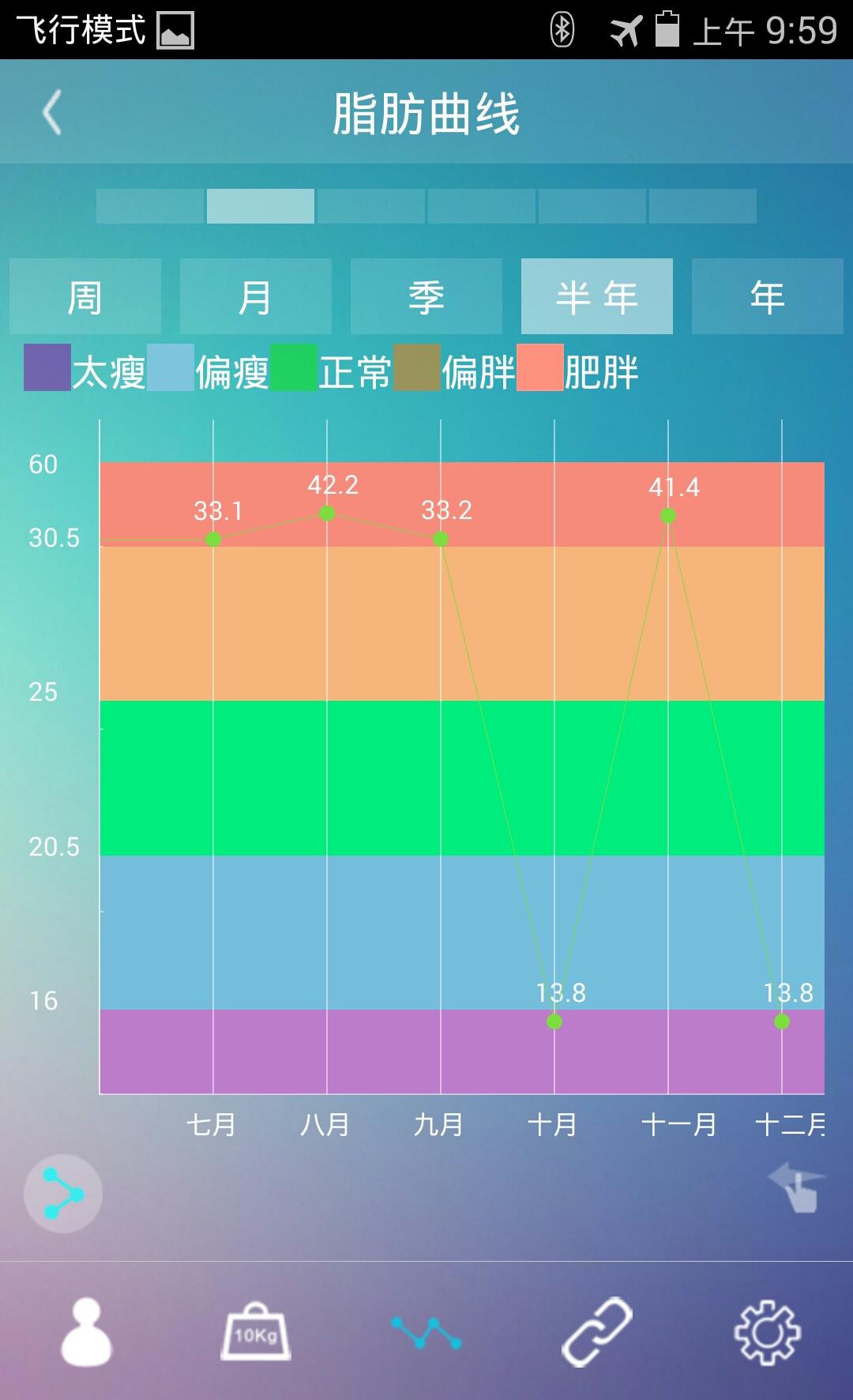 Dual-mode Bluetooth Scale