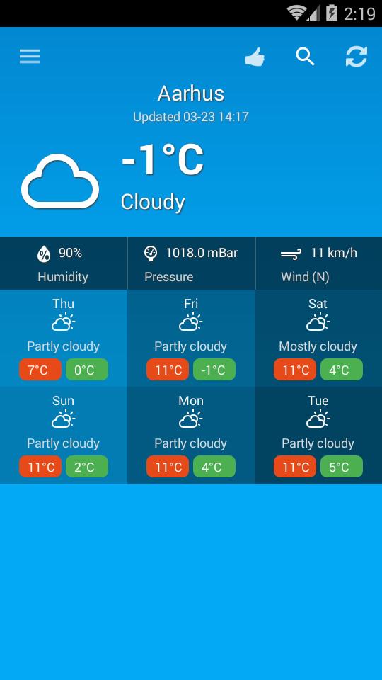 Weather Denmark