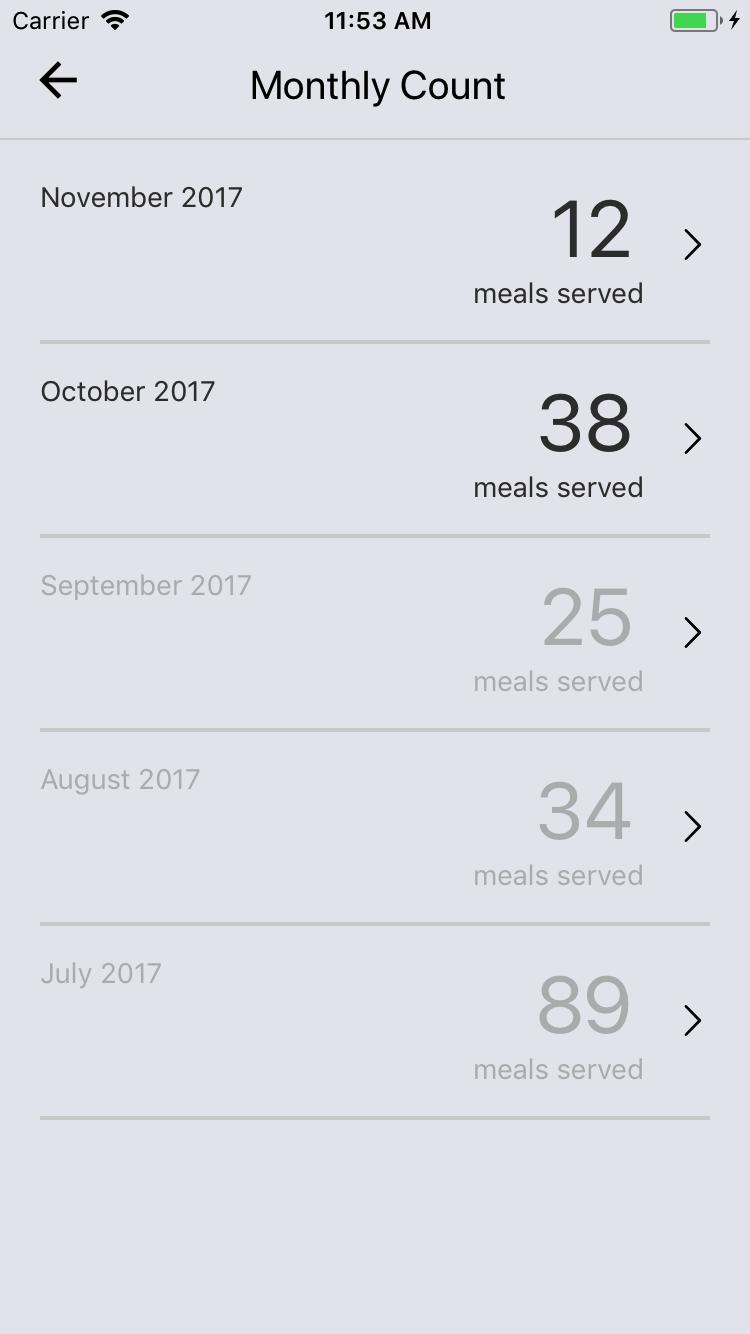 Secondmeal Partners