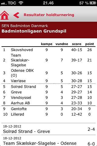 Badminton Danmark