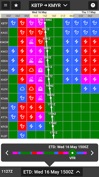 WeatherSpork