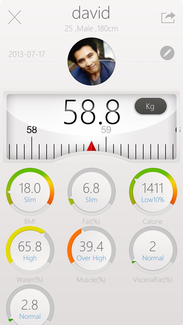 Smart Scale