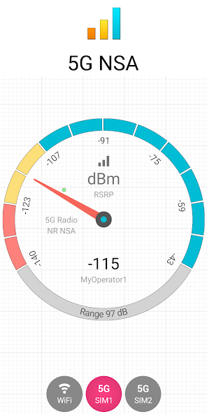 Signal Strength