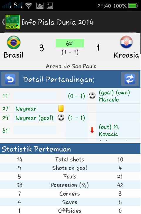 Info Bola Dunia 2014