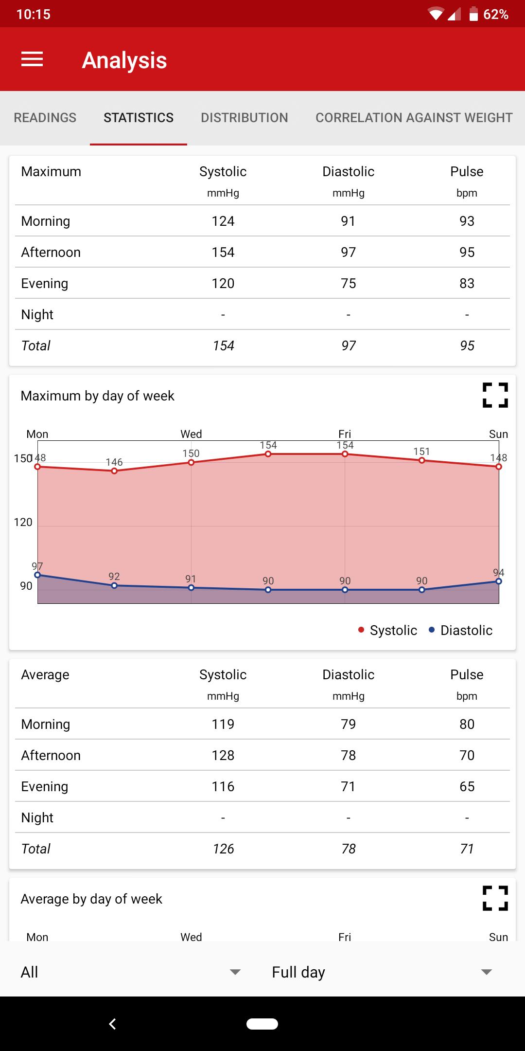 Blood Pressure Companion