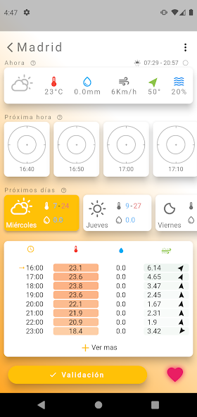 Predictia Weather