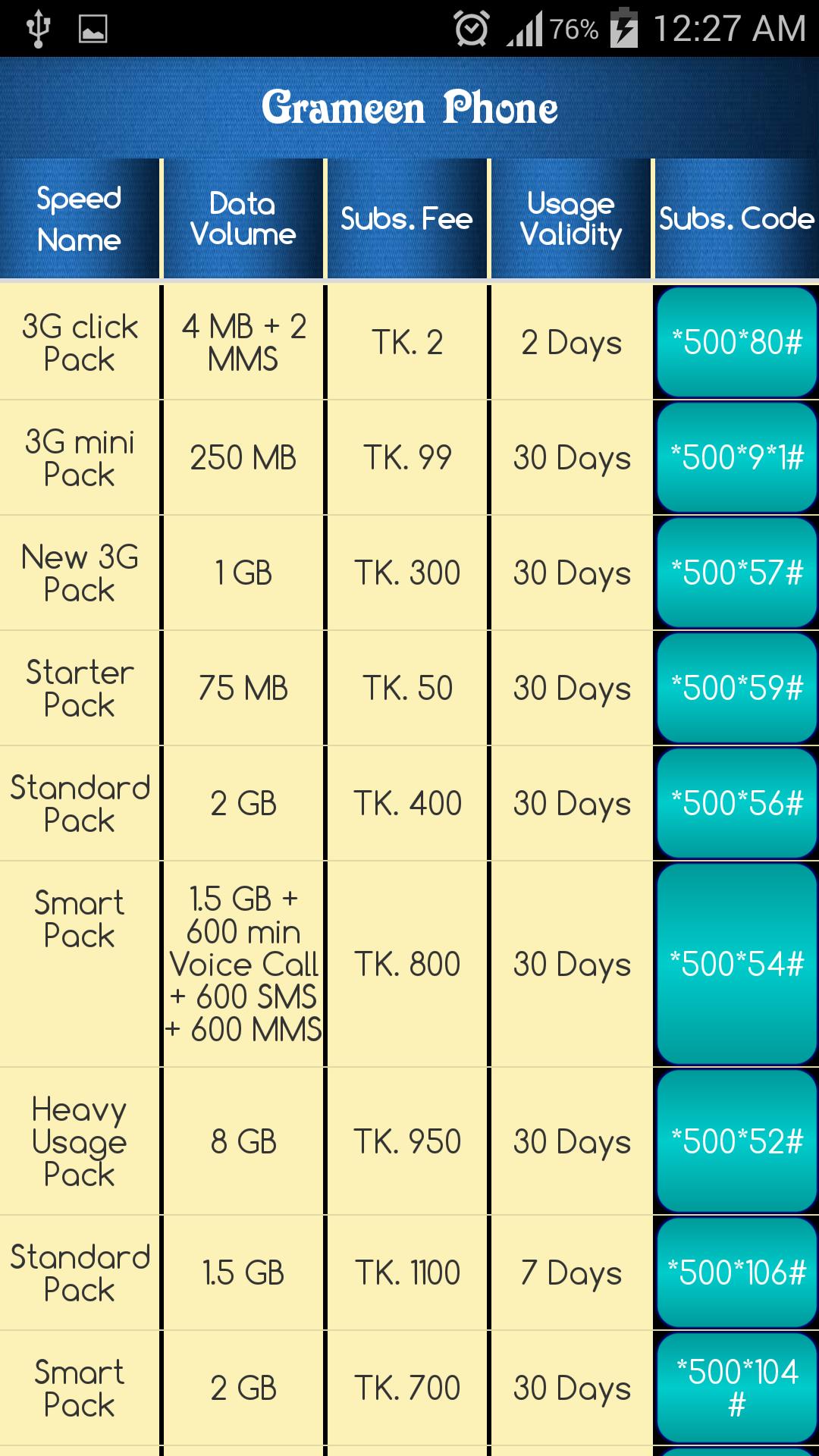 Mobile Internet Data Packages