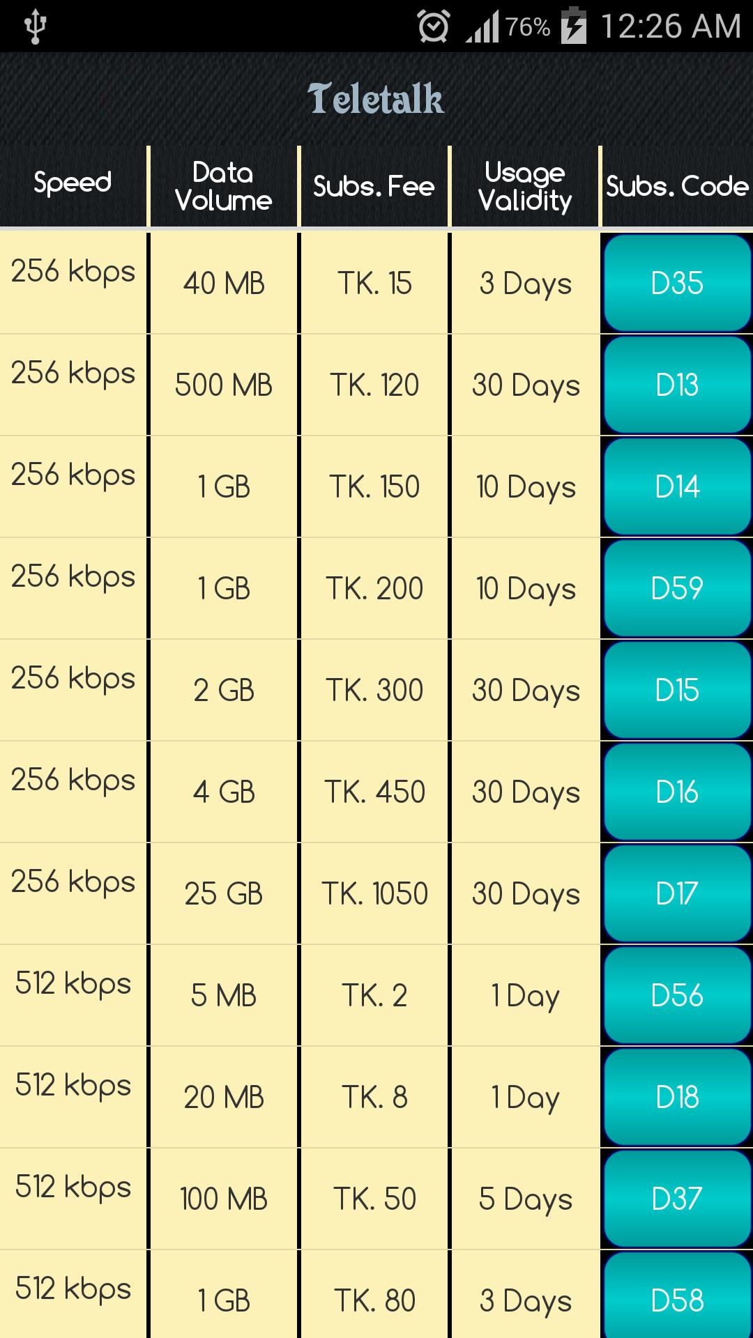 Mobile Internet Data Packages