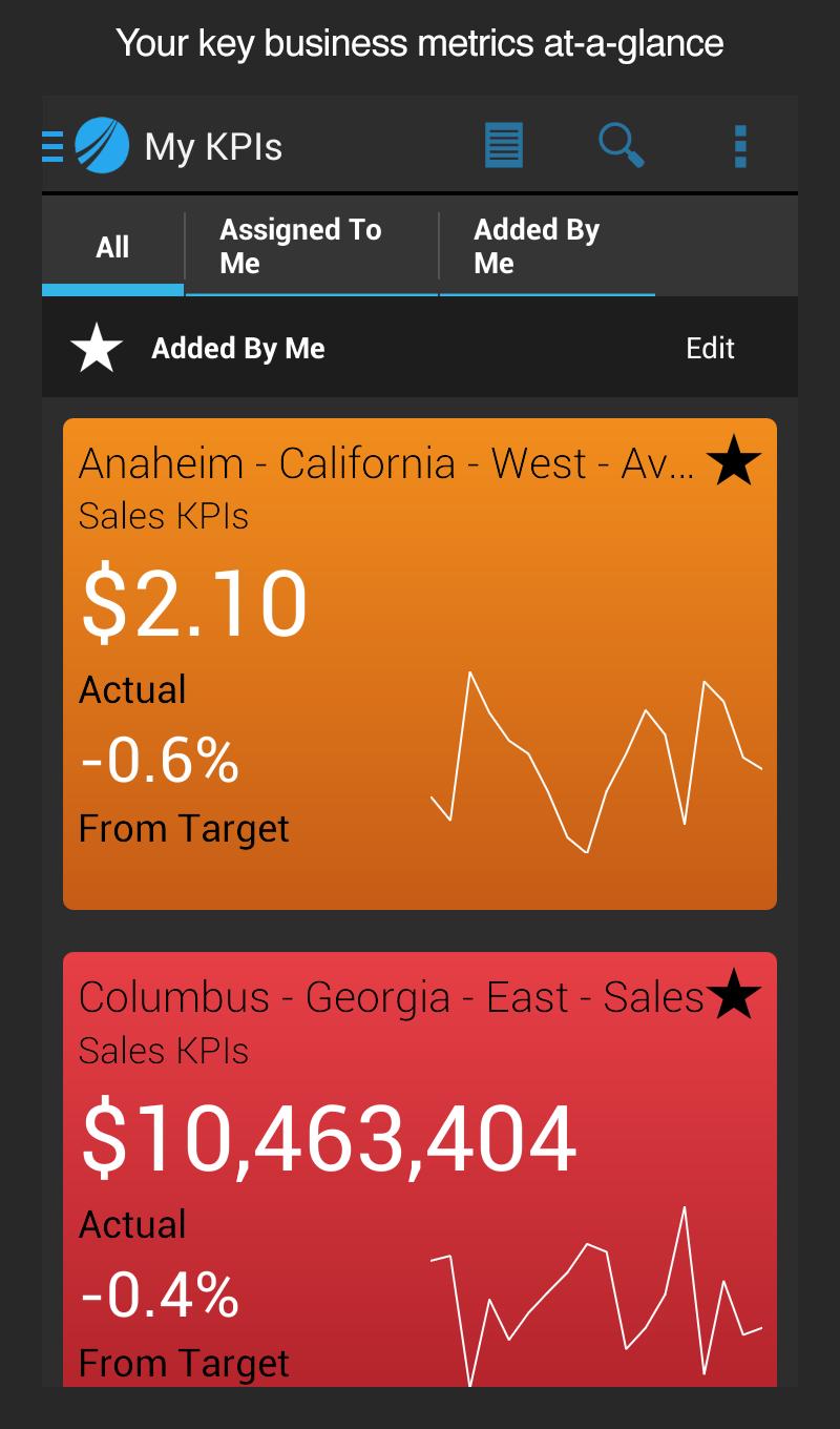 Spotfire Metrics