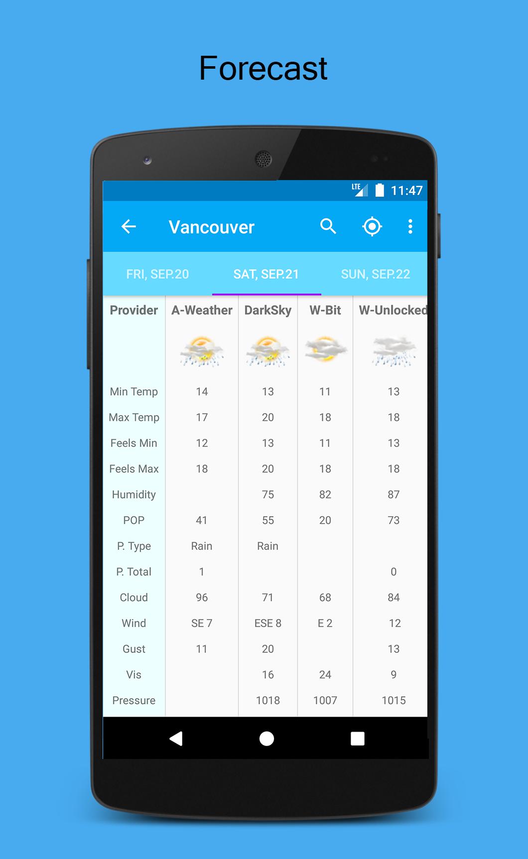 Weather Compare