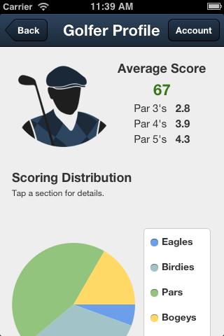 San Antonio Golf