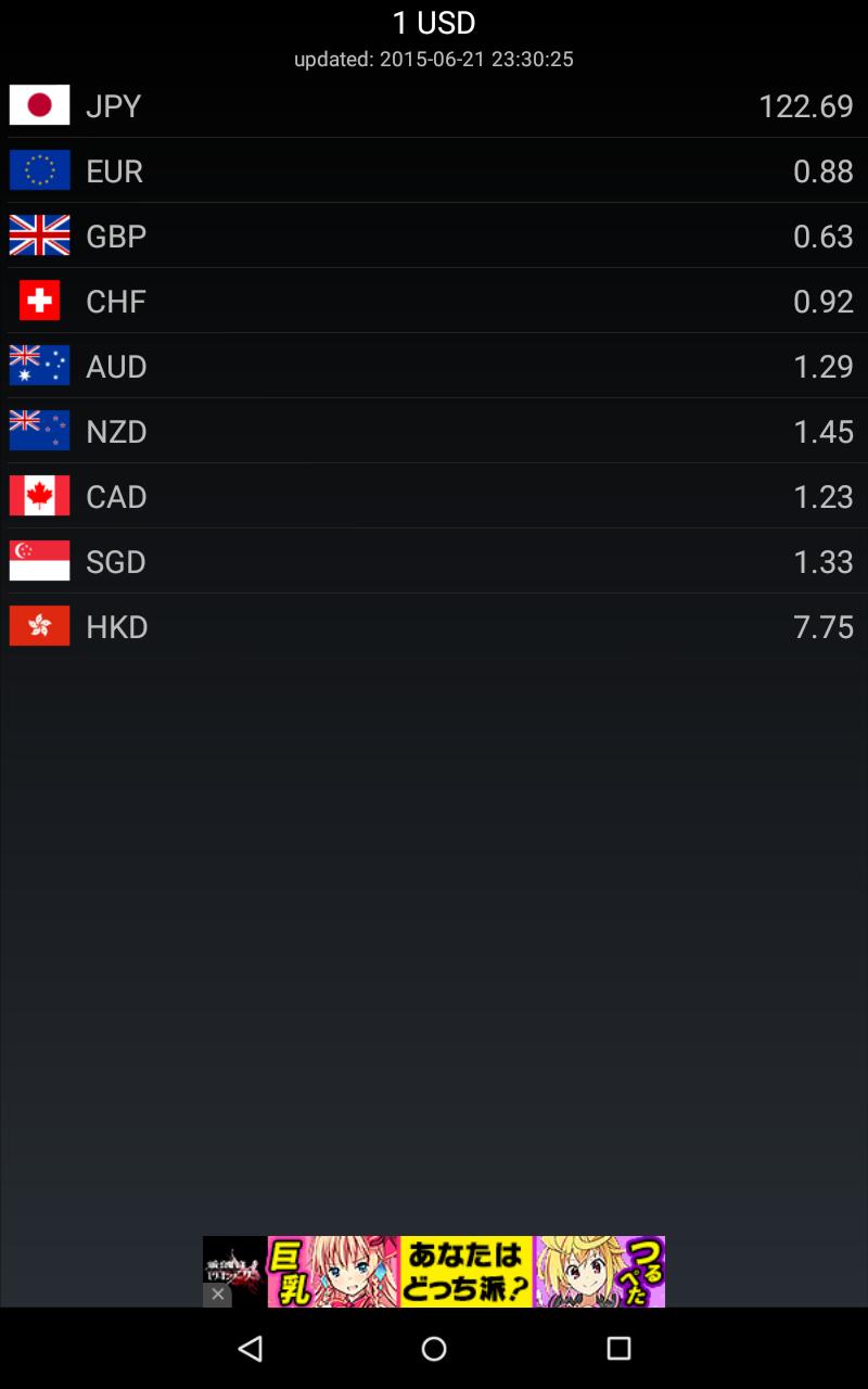 Exchange Rates