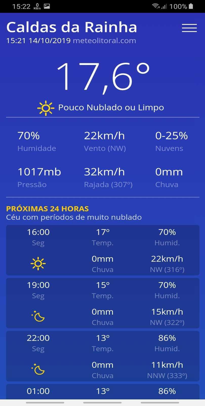 MeteoLitoral