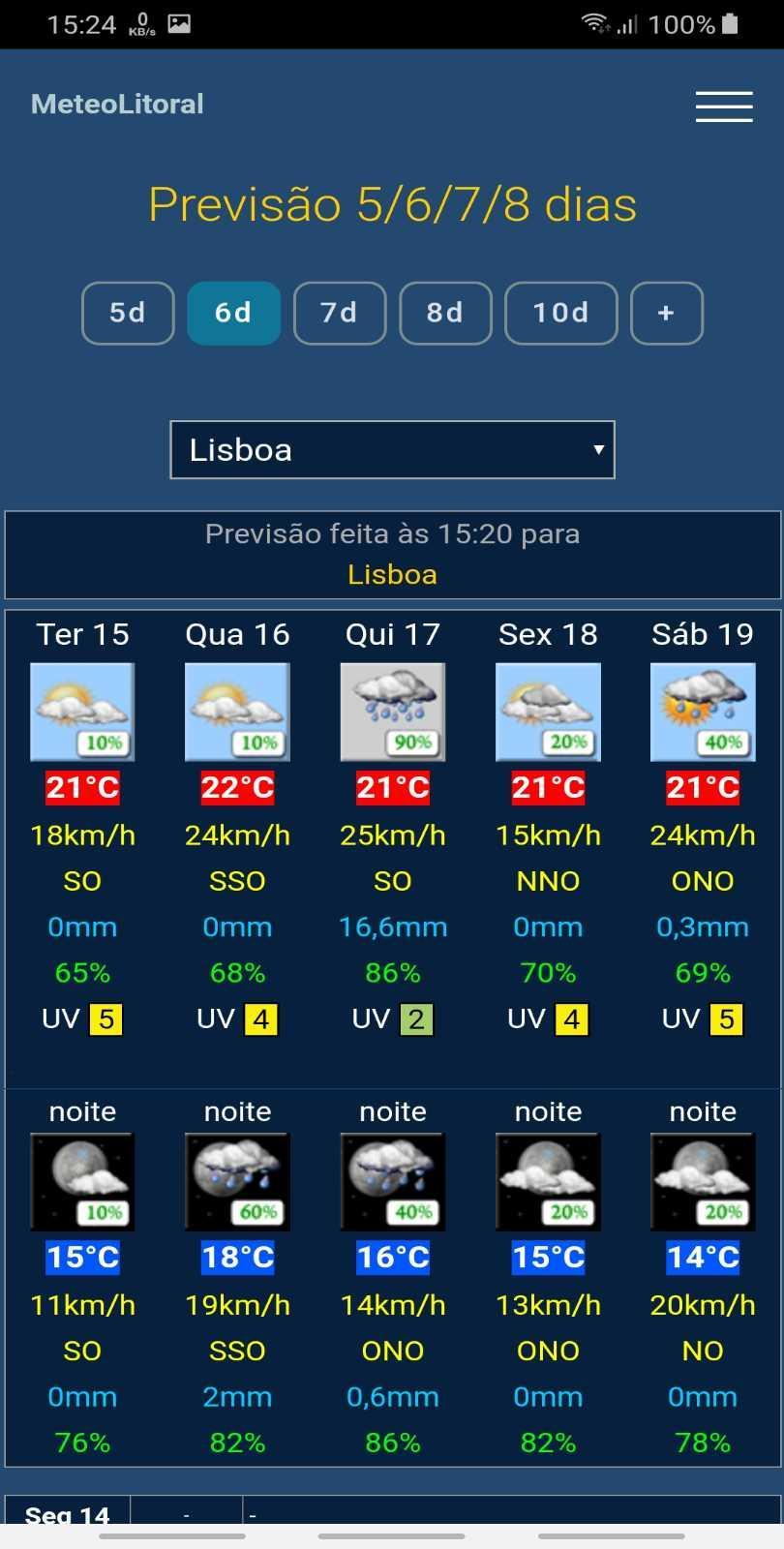 MeteoLitoral