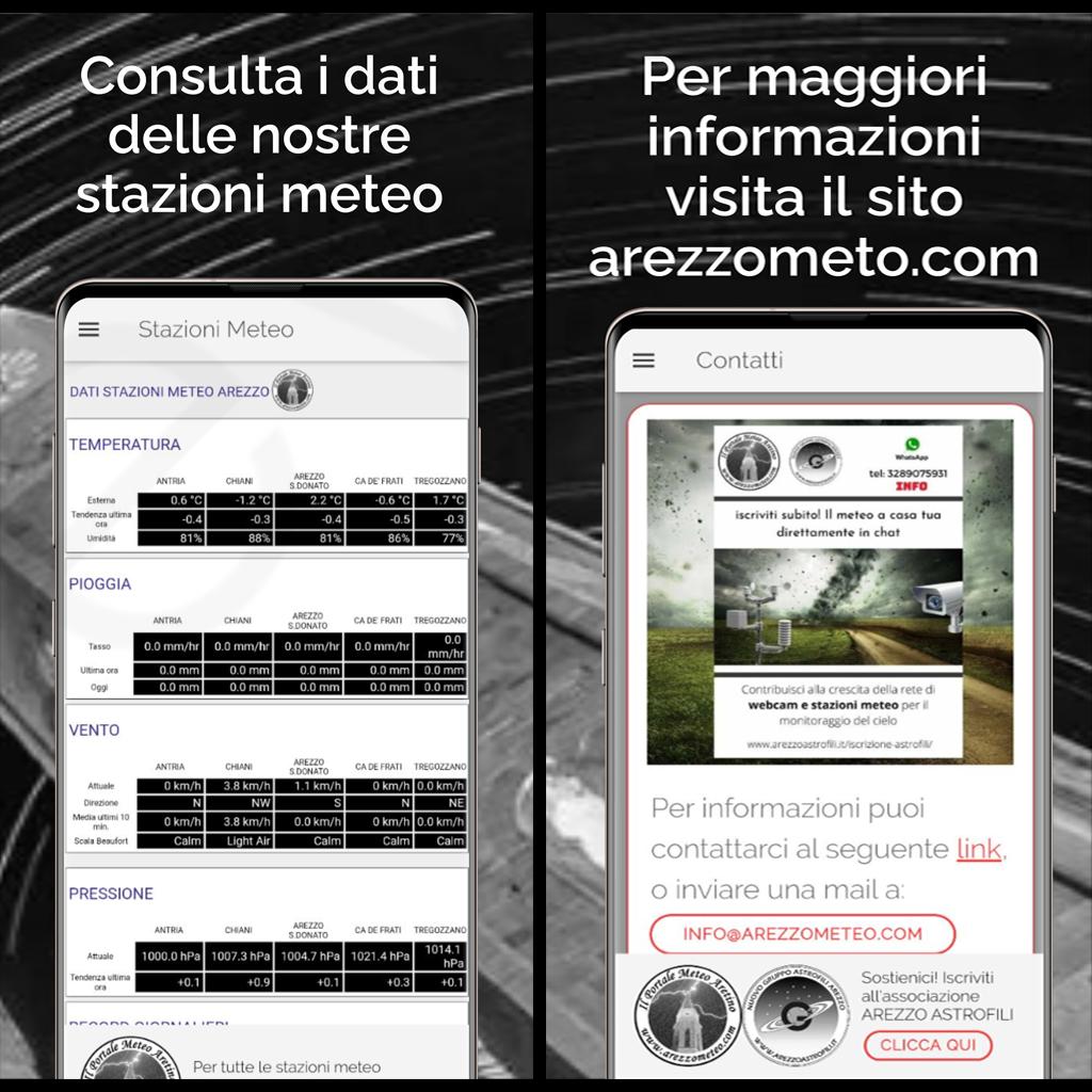 Arezzo Meteo