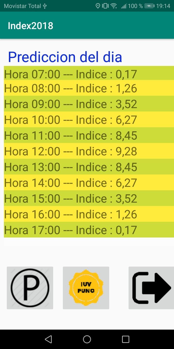 Indice UV Puno