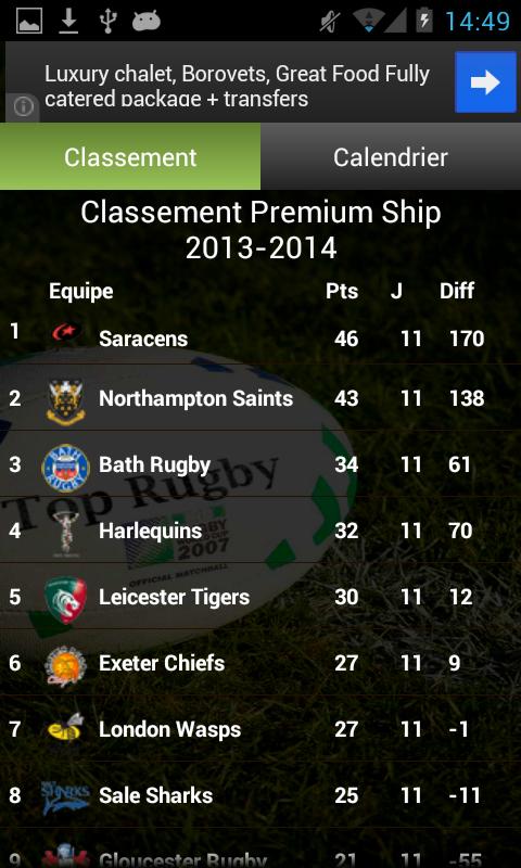 Top Rugby
