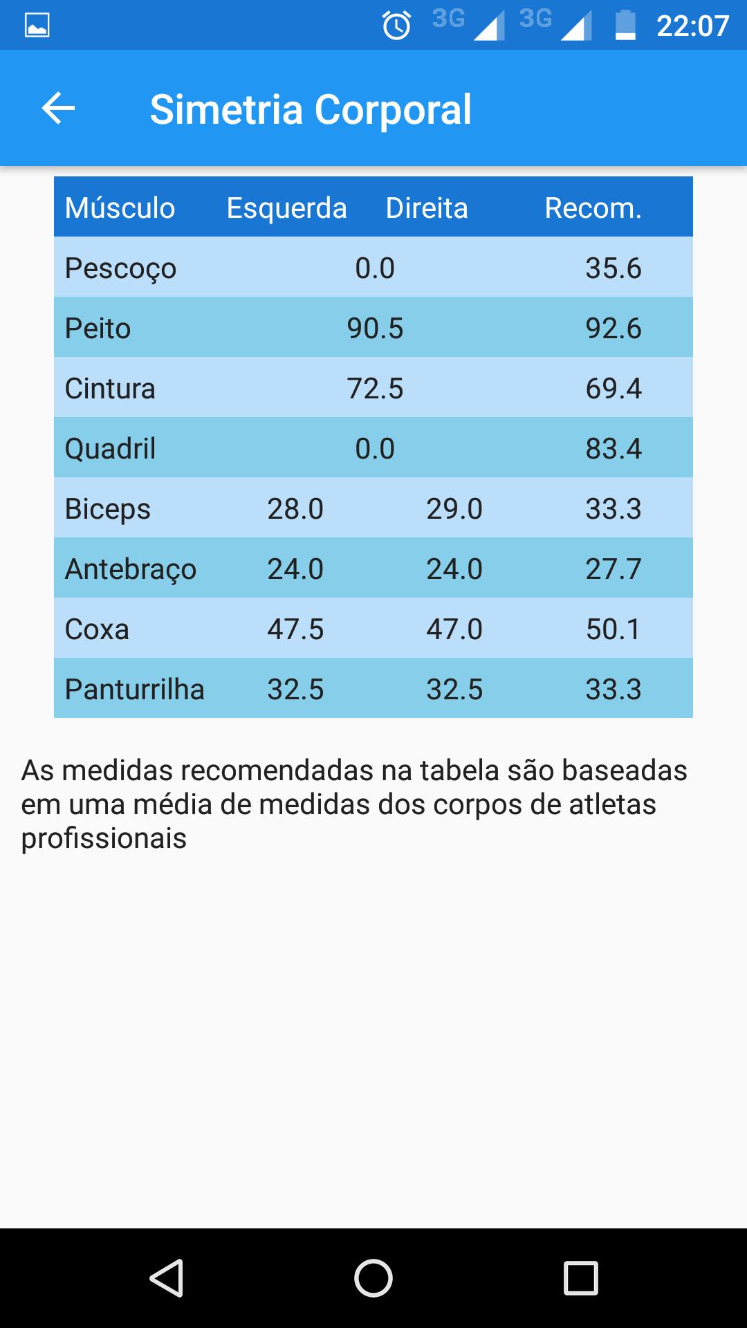 Simetria Muscular Plus