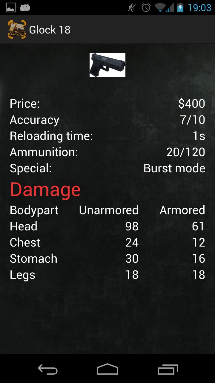 Counter Strike 1.6 Guns