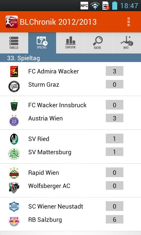 Austrian Bundesliga Chronicle