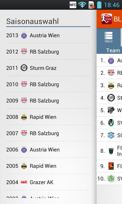 Austrian Bundesliga Chronicle