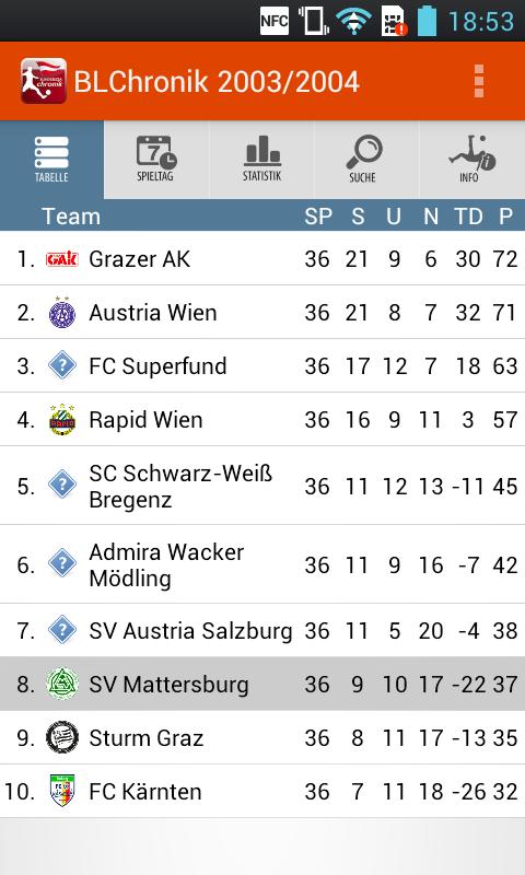 Austrian Bundesliga Chronicle