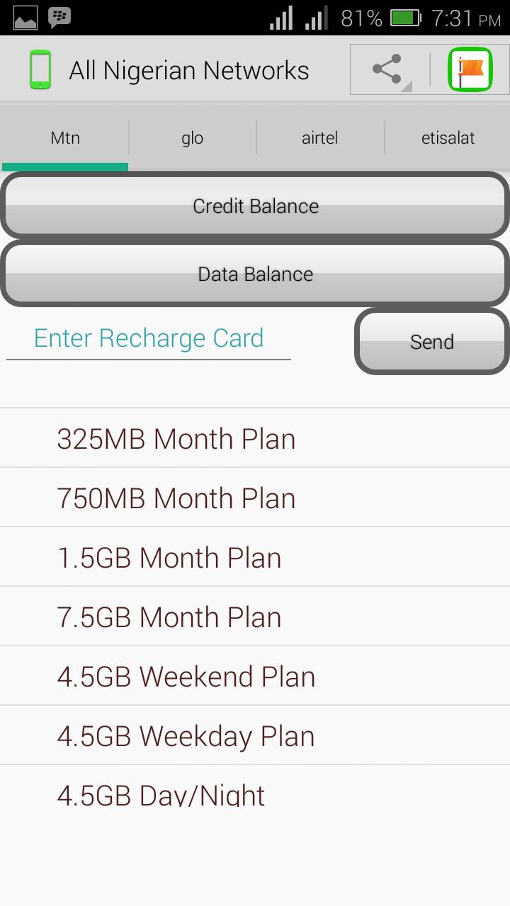 All Nigerian Networks