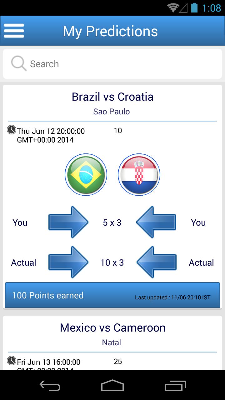 Predictit - World Cup 2014
