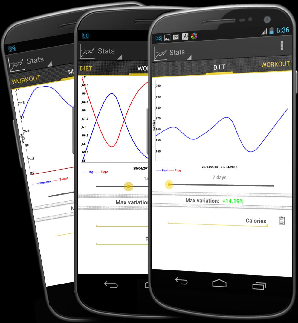 4F Diet Exercises & Fitness