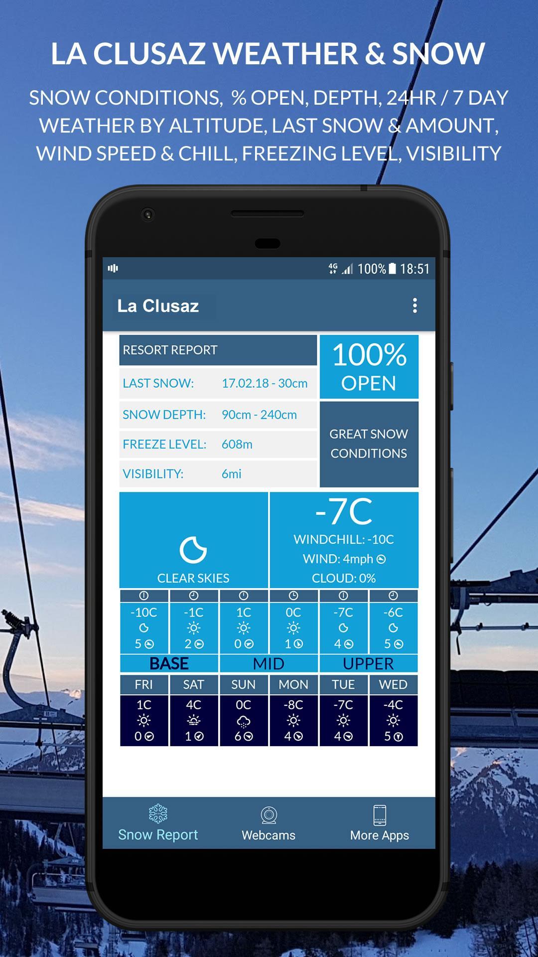 La Clusaz Snow & Weather Reports by SnowGuru