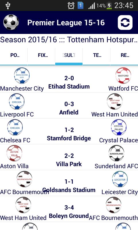 Premier League : 2015-16