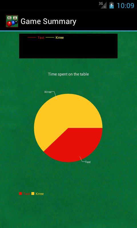 Snooker score and stats