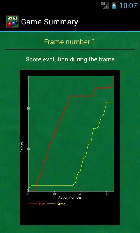 Snooker score and stats