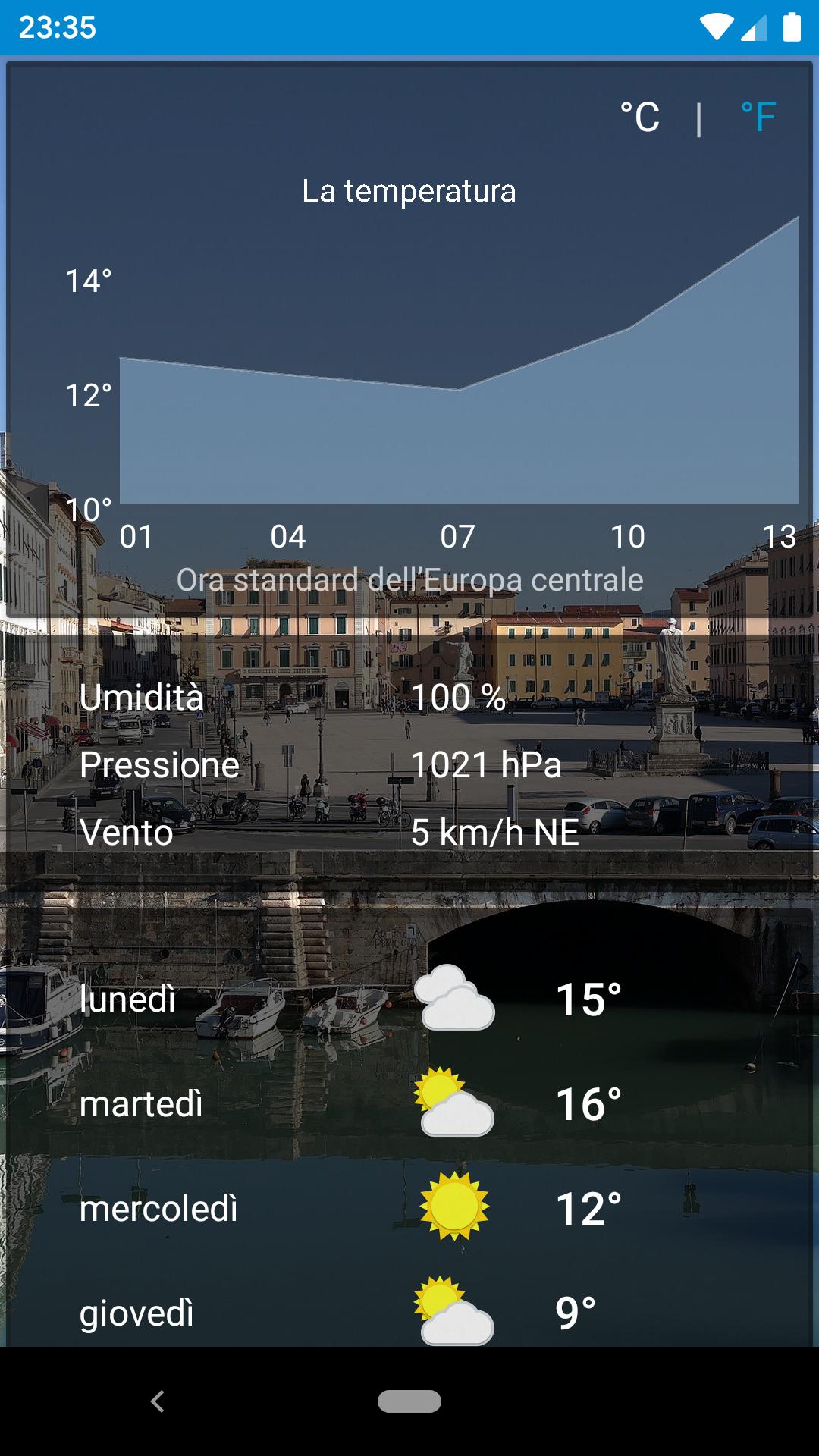 Meteo Livorno