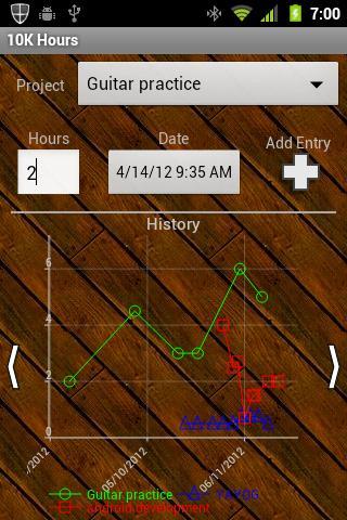 DEPRECATED: 10,000 Hours BETA