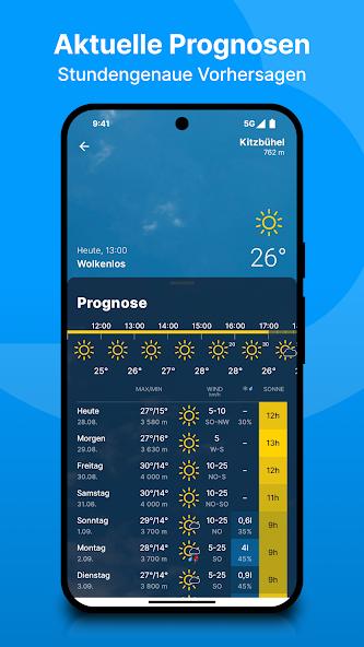 bergfex: weather & rain radar