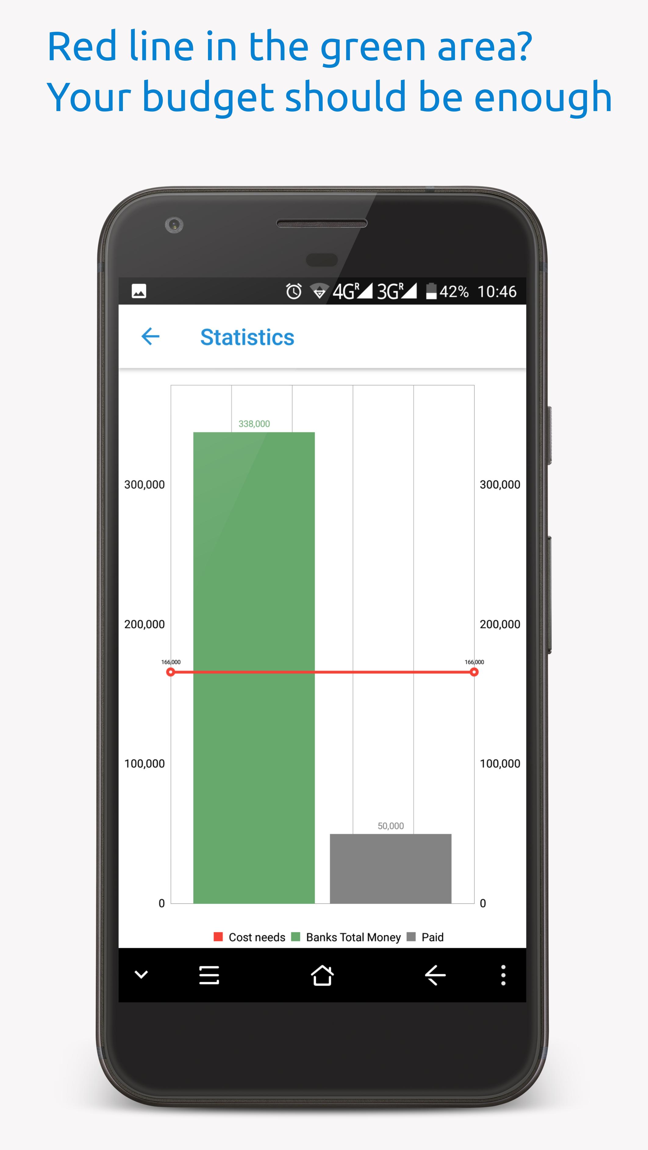Construction Cost Manager