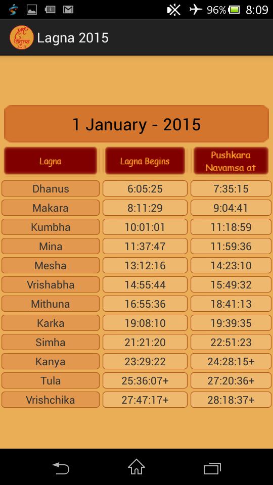 Janma Lagna Calculator 2015
