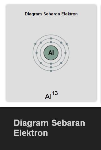 Tabel Periodik Unsur Kimia