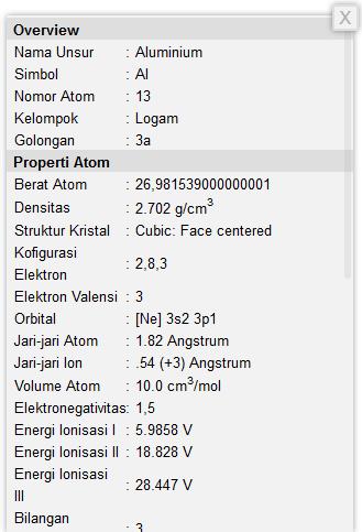 Tabel Periodik Unsur Kimia