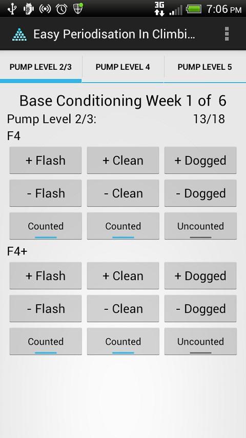 Easy Periodisation In Climbing