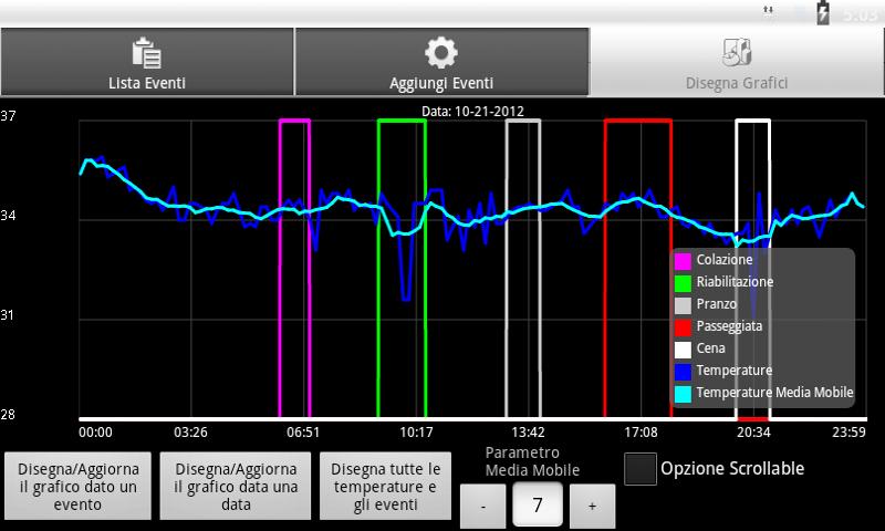 Monitoraggio della Temperatura