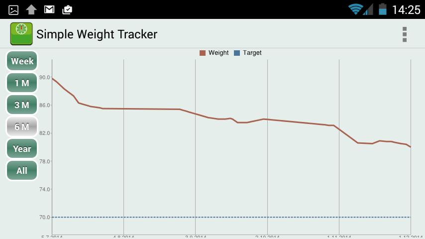 Simple Weight Tracker - Free