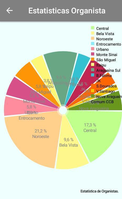 Agenda Musical CCB Araguaina