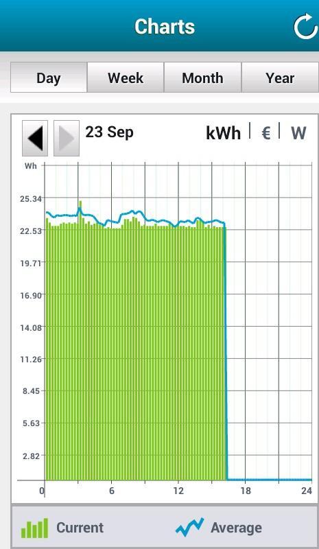 DELTA Comfort Wijzer