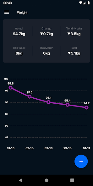 Simple Weight Tracker
