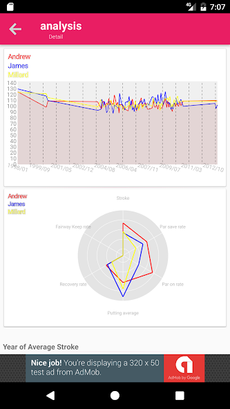 Golf Score - Golfine