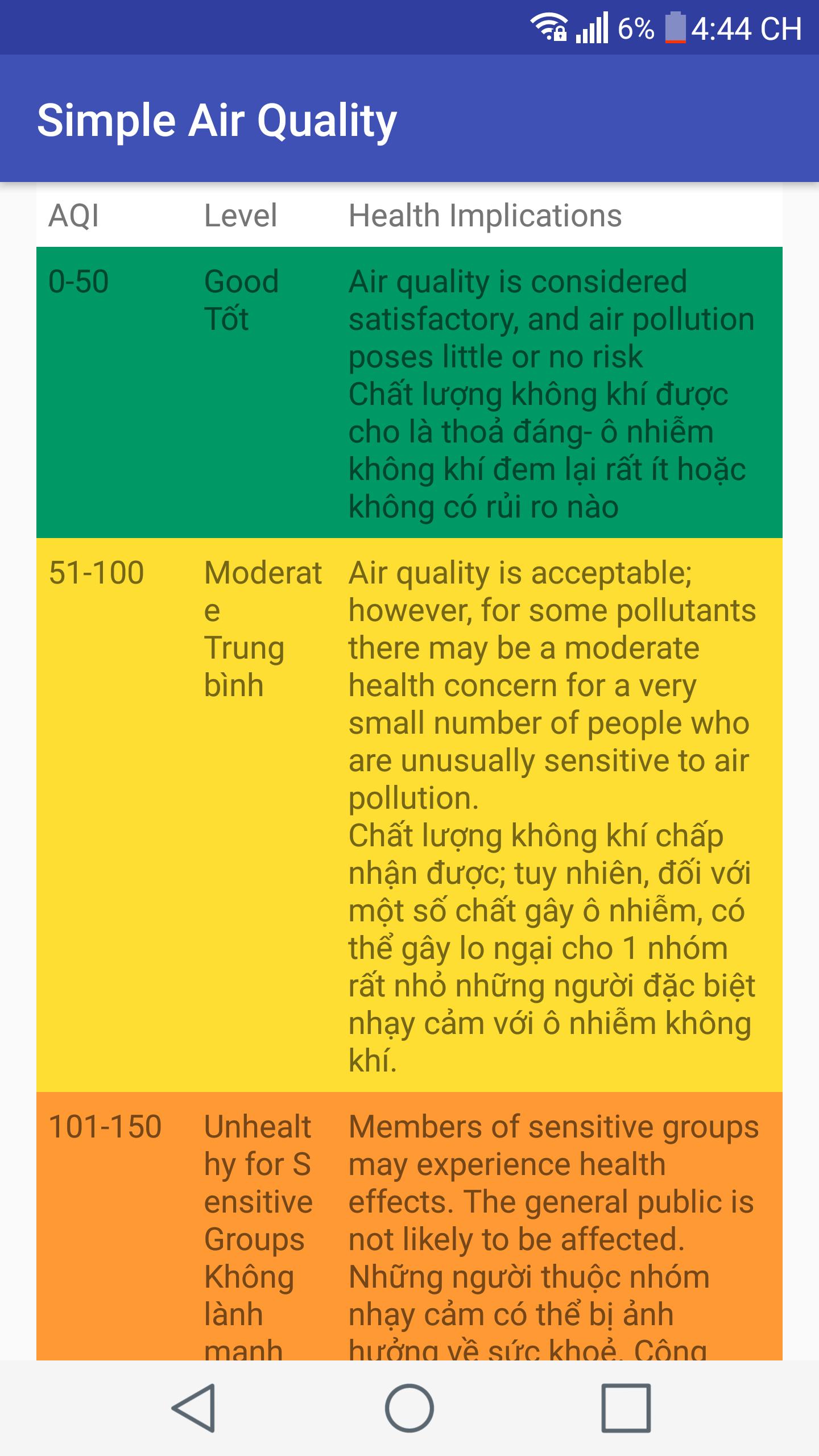 Simple Air Quality (AQI)