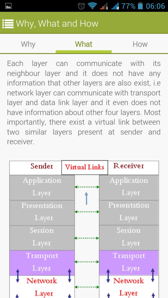 OSI Layers (Computer Networks)