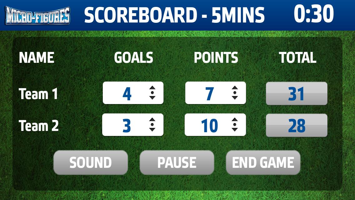 Micro-Figures Scoreboard